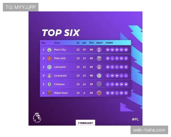 曼联争四形势持续变化，对赛季走势形成阶段性制约