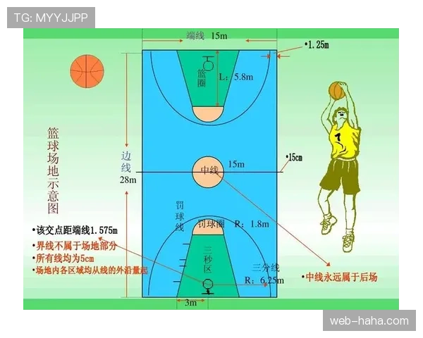 篮球中线规则解析：核心要点与回场违例判定标准