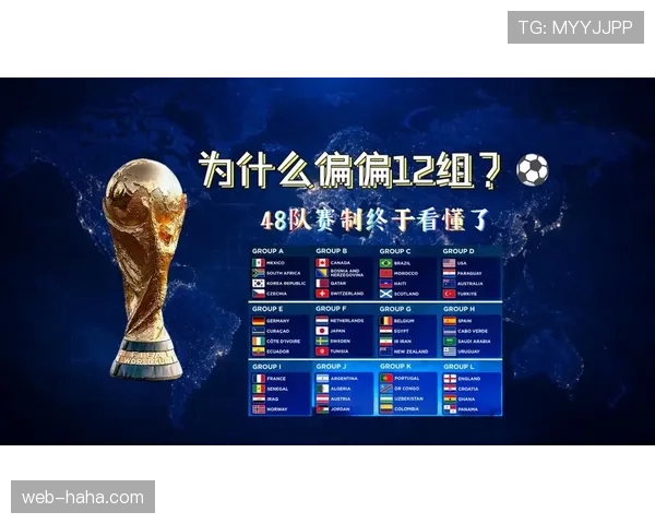 2026世界杯48队12个小组赛制如何规定每组4队怎么分组