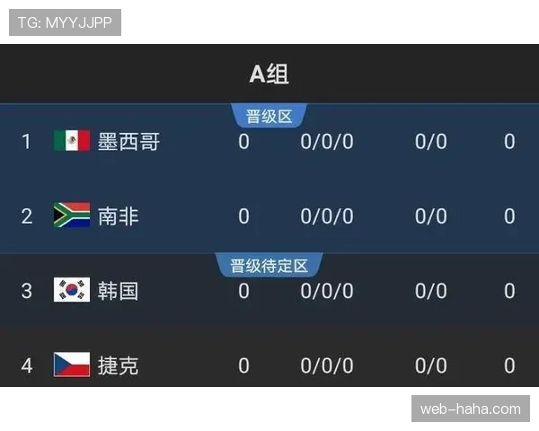 卡塔尔队能否在2026美加墨世界杯突围?阵容前景与小组赛出线形势分析 卡塔尔队能否在2026美加墨世界杯突围?阵容前景与小组赛出线形势分析