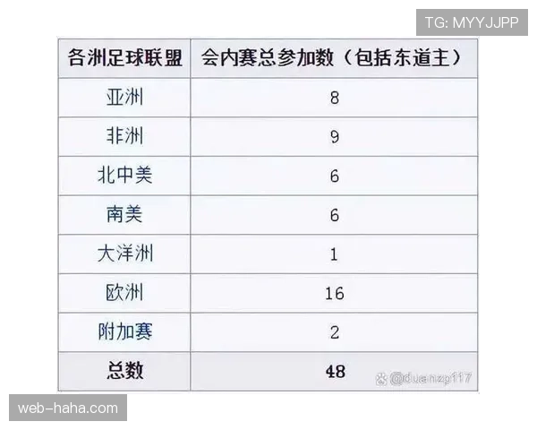 2026世界杯规则下席位如何分 2026世界杯规则下席位如何分