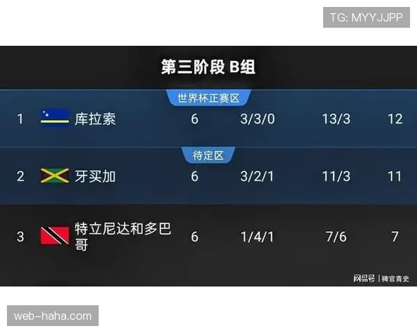 库拉索冲击2026世界杯：阵容实力与晋级前景分析