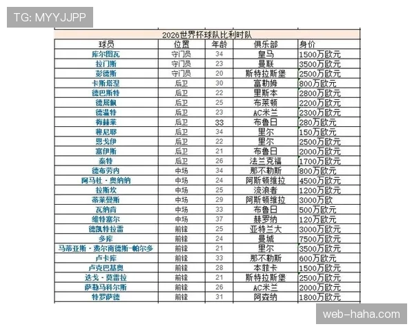 世界杯H组球队实力排名 世界杯H组球队实力排名